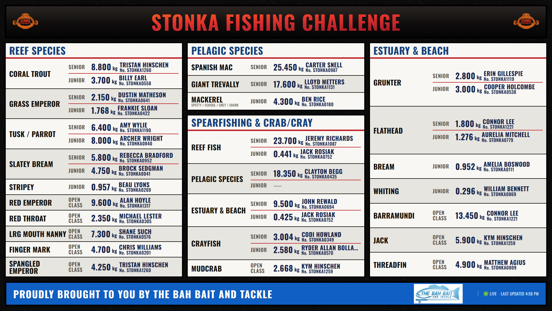 The Stonka Fishing Challenge live scoreboard showing leaders by species, built by SoundzGood